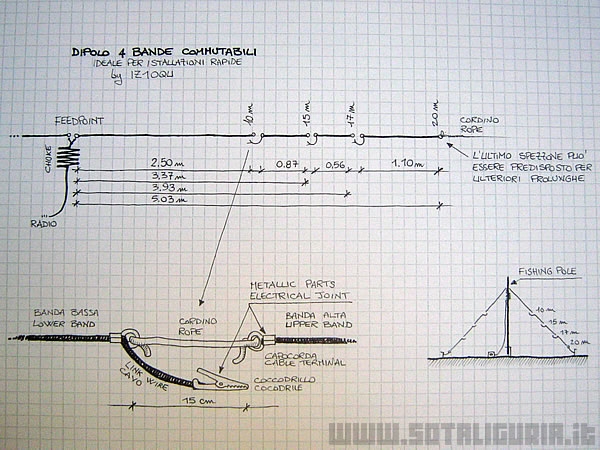 Dipolo Multibanda Manuale