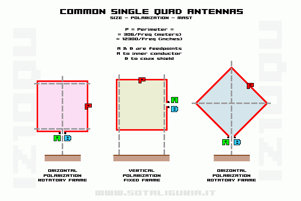 Antenna Quad per tutti i gusti