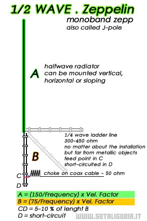 Antenna Mezzonda