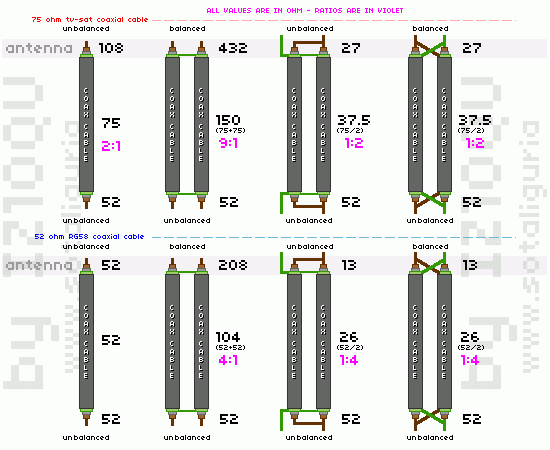 Adattatori di Impedenza