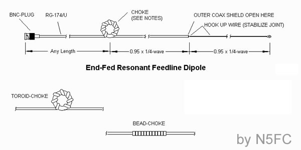 Resonant Feedline Dipole - Coaxial Dipole - End Fed Dipole