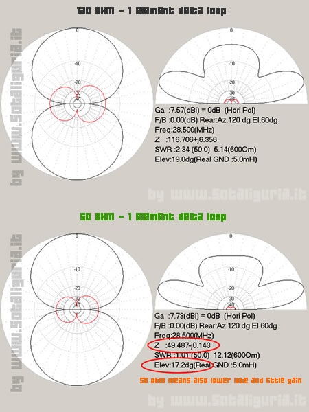 Antenna Delta Loop