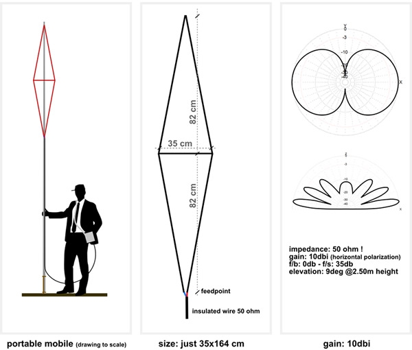 IZ1OQU Theta Antenna VHF