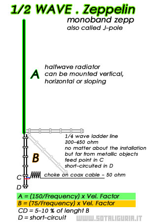 Antenna Mezzonda