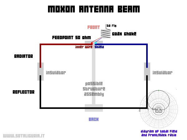 Antenna Direttiva Moxon